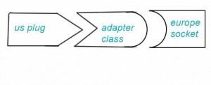 adapter pattern