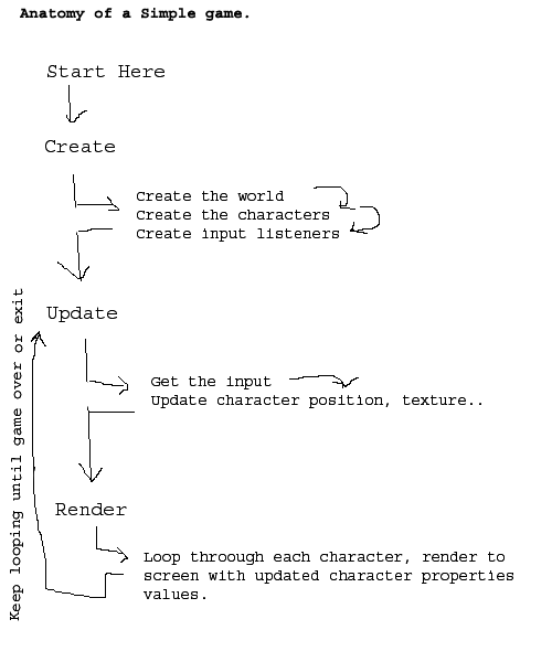 anatomy_of_simple_game